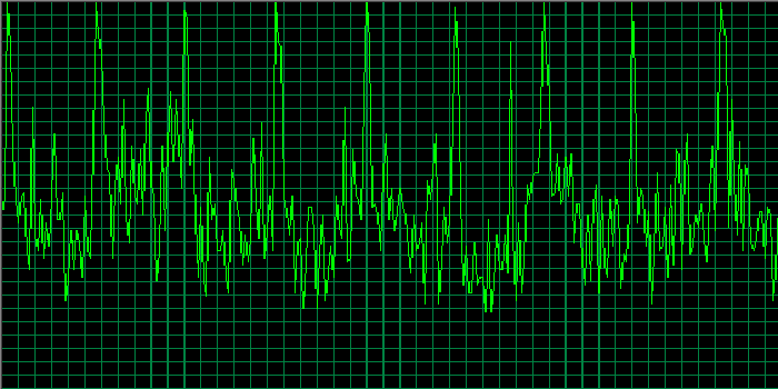 cpu-spikes