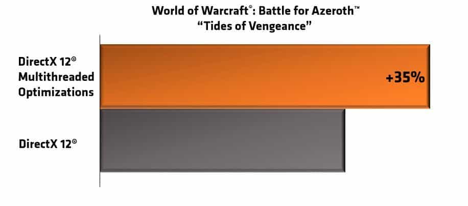 World of warcraft- Battle of Azeroth